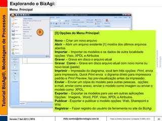 Explorando o BizAgi:
Tutorial BizAgi®, Modelagem de Processos

Menu Principal

3

[3] Opções do Menu Principal:
Novo – Criar um novo arquivo
Abrir – Abrir um arquivo existente [1] mostra dos últimos arquivos
abertos.
Importar – Importar os modelos e os dados de outra localidade
opções: Visio, XPDL e Atributos
Gravar – Grava em disco o arquivo atual
Gravar Como – Grava em disco arquivo atual com novo nome ou
novo local (pasta)
Imprimir – Impressão do diagrama, você tem três opções: Print, envia
para impressora, Quick Print envia o digrama direto para impressora
padrão e Print Preview, faz pre-visualização antes da impressão.
Enviar – Enviar um cópia do modelo para outras pessoas, opções:
e-mail, enviar como anexo, enviar o modelo como imagem ou enviar o
modelo como XPDL.
Exportar – Exportar os modelos para uso em outras aplicações
Opções: Imagens, Word, PDF, Visio, XPDL e Atributos.
Publicar –Exportar e publicar o modelo opções: Web, Sharepoint e
Wiki
Registrar – Fazer registro do usuário da ferramenta no site da BizAgi

Versão 7 Set 2013 | RFS

rildo.santos@etecnologia.com.br

Todos os direitos reservados e protegidos © 2006 e 2013

30

 