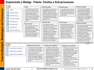 Tutorial BizAgi®, Modelagem de Processos

Explorando o BizAgi. Paleta: Tarefas e Sub-processos

Versão 7 Set 2013 | RFS

rildo.santos@etecnologia.com.br

Todos os direitos reservados e protegidos © 2006 e 2013

35

 