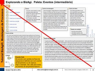 Tutorial BizAgi®, Modelagem de Processos

Explorando o BizAgi. Paleta: Eventos (intermediário)

Lançar

Capturar

Evento link:
De acordo com sentido do fluxo de
sequencia é definido se é um evento
de lançamento ou de captura.
Veja o exemplo. Isto vale para todos
os eventos de lançamento/captura

Versão 7 Set 2013 | RFS

rildo.santos@etecnologia.com.br

Todos os direitos reservados e protegidos © 2006 e 2013

38

 