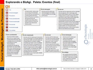 Tutorial BizAgi®, Modelagem de Processos

Explorando o BizAgi. Paleta: Eventos (final)

Versão 7 Set 2013 | RFS

rildo.santos@etecnologia.com.br

Todos os direitos reservados e protegidos © 2006 e 2013

40

 