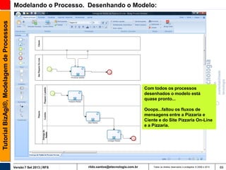 Tutorial BizAgi®, Modelagem de Processos

Modelando o Processo. Desenhando o Modelo:

Com todos os processos
desenhados o modelo está
quase pronto...
Ooops...faltou os fluxos de
mensagens entre a Pizzaria e
Ciente e do Site Pizzaria On-Line
e a Pizzaria.

Versão 7 Set 2013 | RFS

rildo.santos@etecnologia.com.br

Todos os direitos reservados e protegidos © 2006 e 2013

69

 