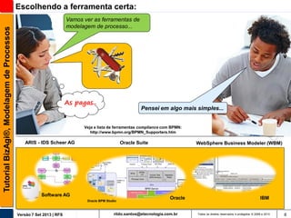 Tutorial BizAgi®, Modelagem de Processos

Escolhendo a ferramenta certa:
Vamos ver as ferramentas de
modelagem de processo...

As pagas..

Pensei em algo mais simples...

Veja a lista de ferramentas compliance com BPMN:
http://www.bpmn.org/BPMN_Supporters.htm

ARIS - IDS Scheer AG

Oracle Suite

Software AG
Oracle BPM Studio

Versão 7 Set 2013 | RFS

WebSphere Business Modeler (WBM)

Oracle

rildo.santos@etecnologia.com.br

IBM

Todos os direitos reservados e protegidos © 2006 e 2013

8

 