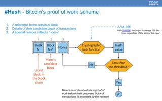 24
#Hash - Bitcoin’s proof of work scheme
SHA-256
1. A reference to the previous block
2. Details of their candidate block...