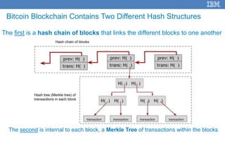 26
Bitcoin Blockchain Contains Two Different Hash Structures
The first is a hash chain of blocks that links the different ...
