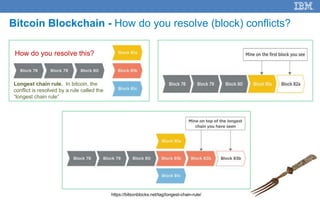 27https://bitsonblocks.net/tag/longest-chain-rule/
Bitcoin Blockchain - How do you resolve (block) conflicts?
How do you r...