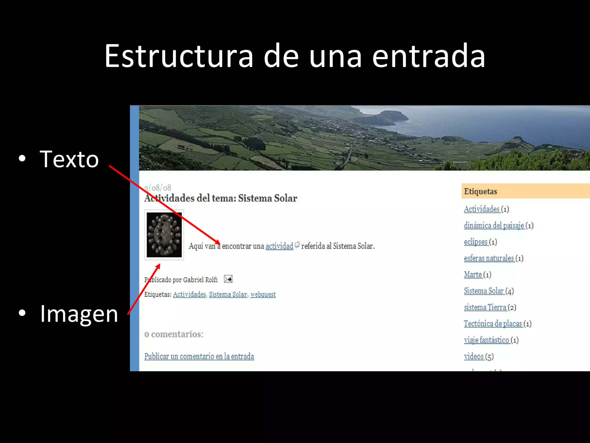 Estructura de una entrada Texto Imagen 