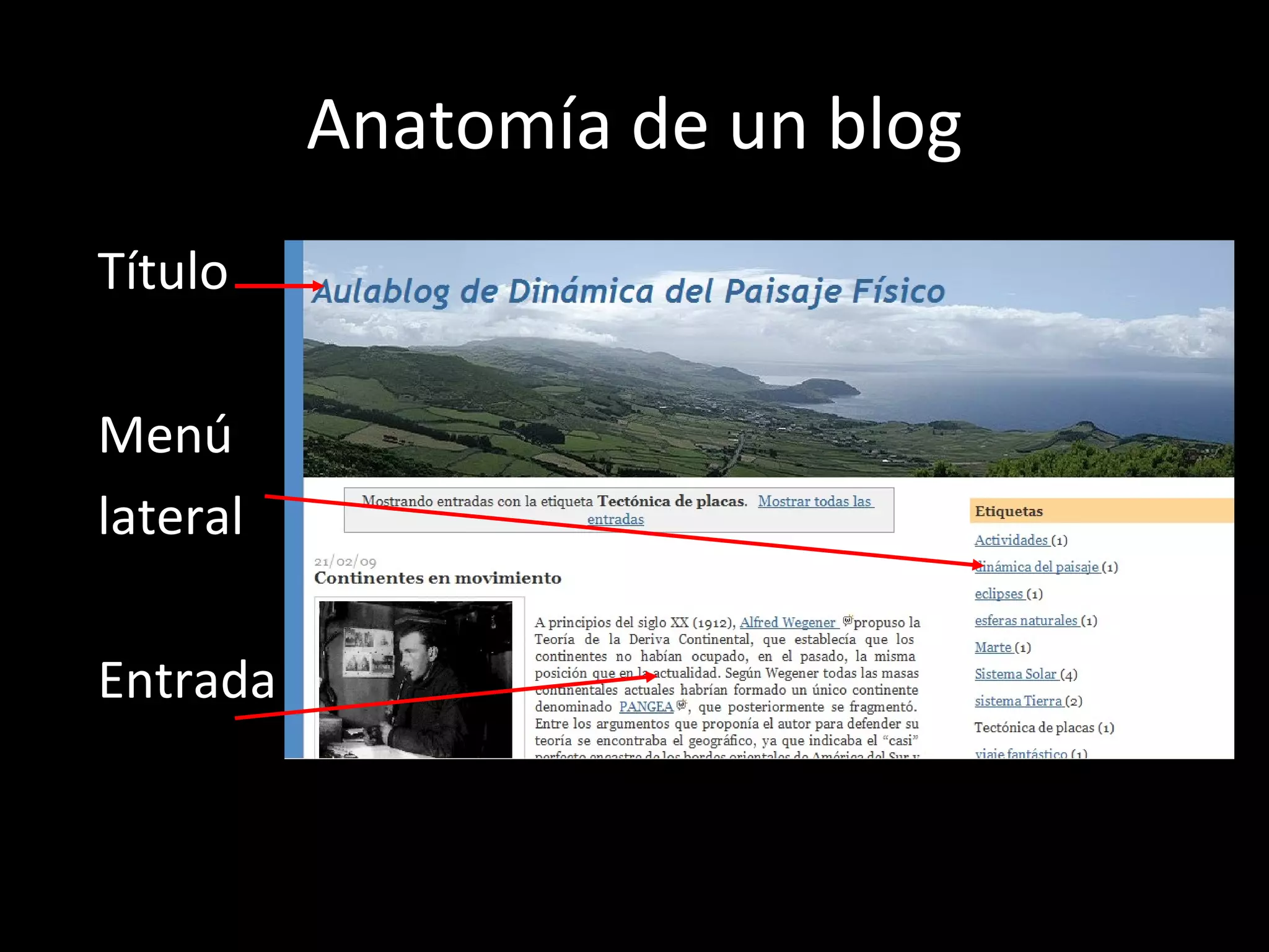 Anatomía de un blog
Título

Menú
lateral

Entrada
 