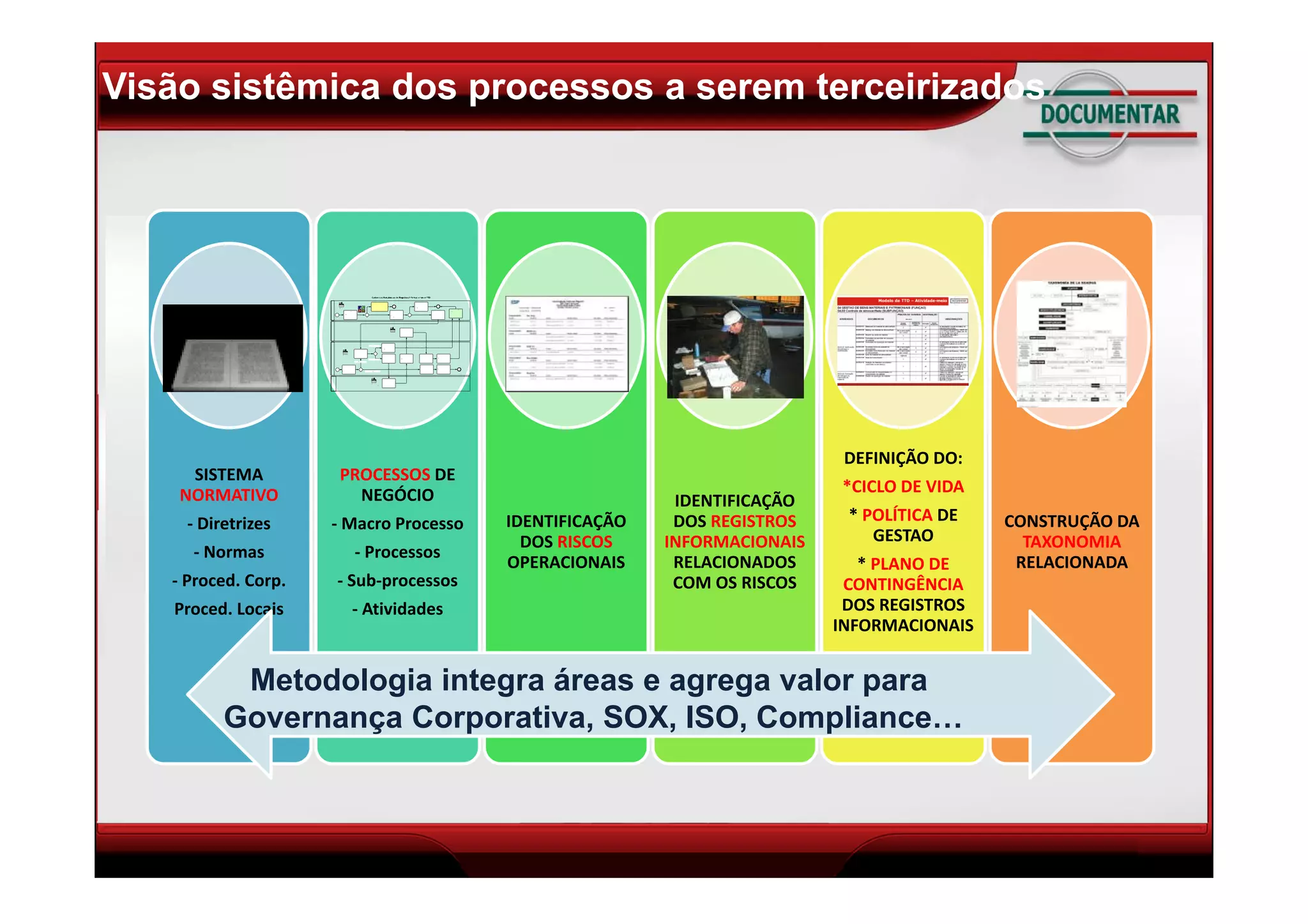 Tutorial BPO - Business Process Outsourcing
