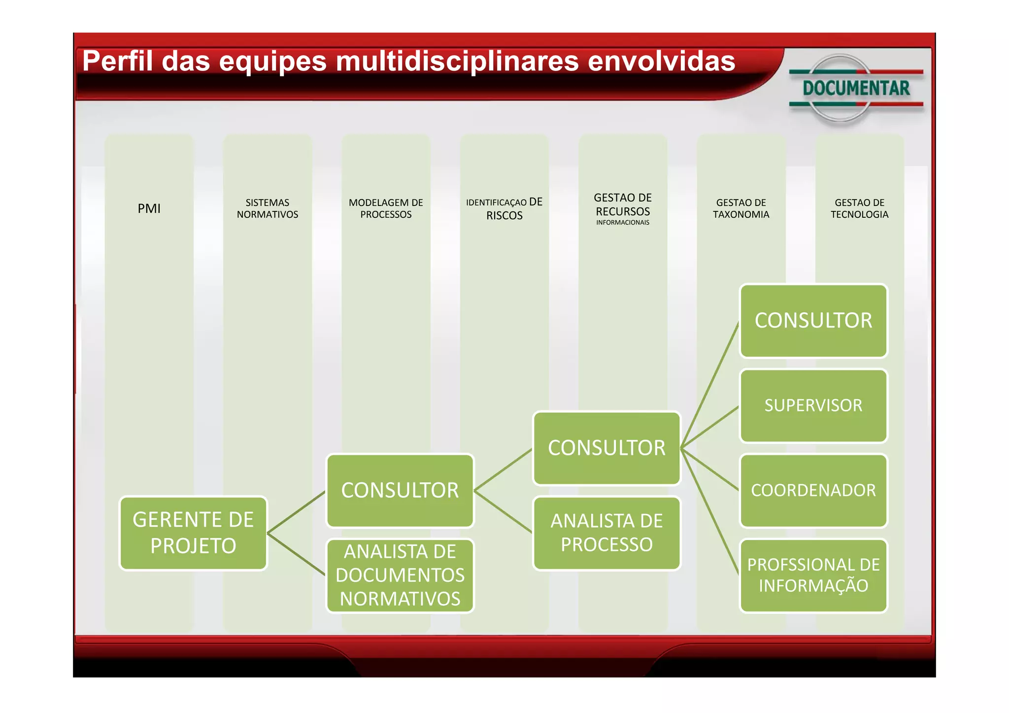 Tutorial BPO - Business Process Outsourcing