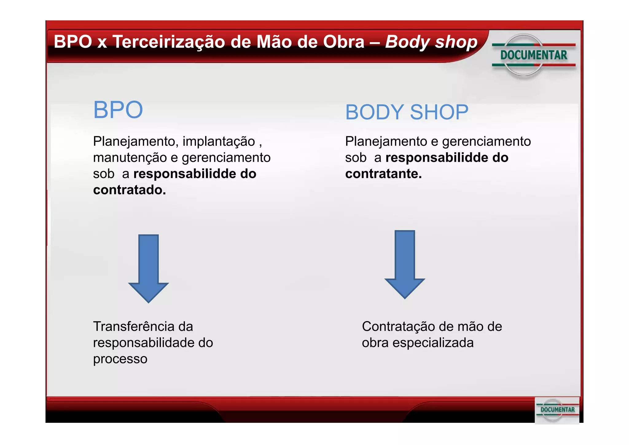 Tutorial BPO - Business Process Outsourcing