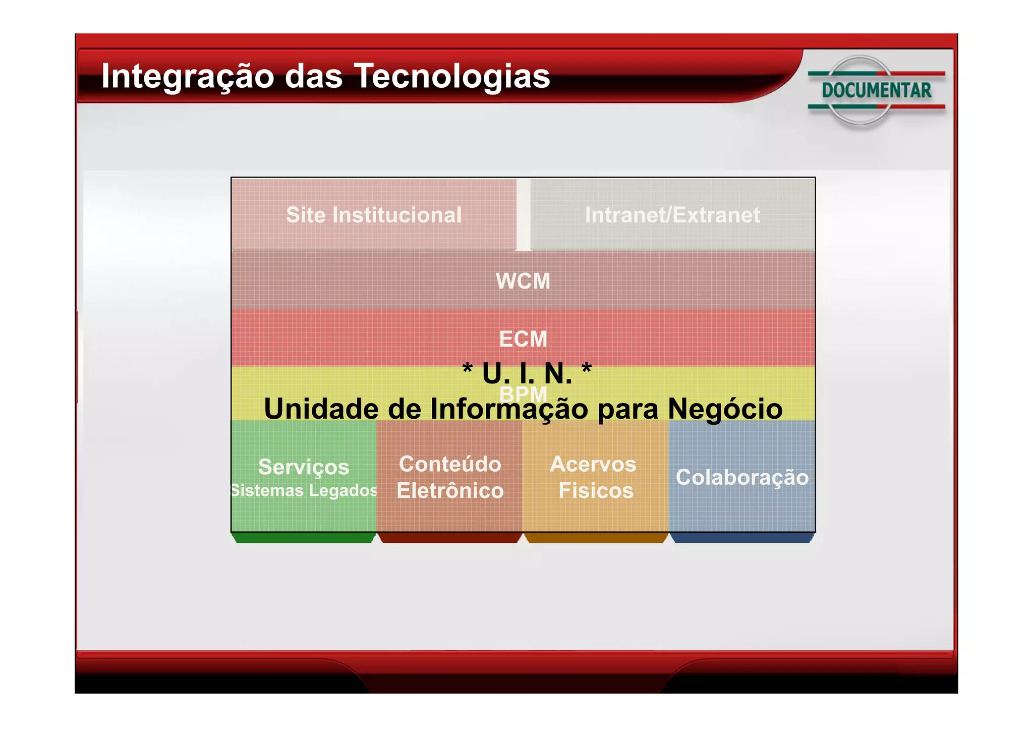Tutorial BPO - Business Process Outsourcing