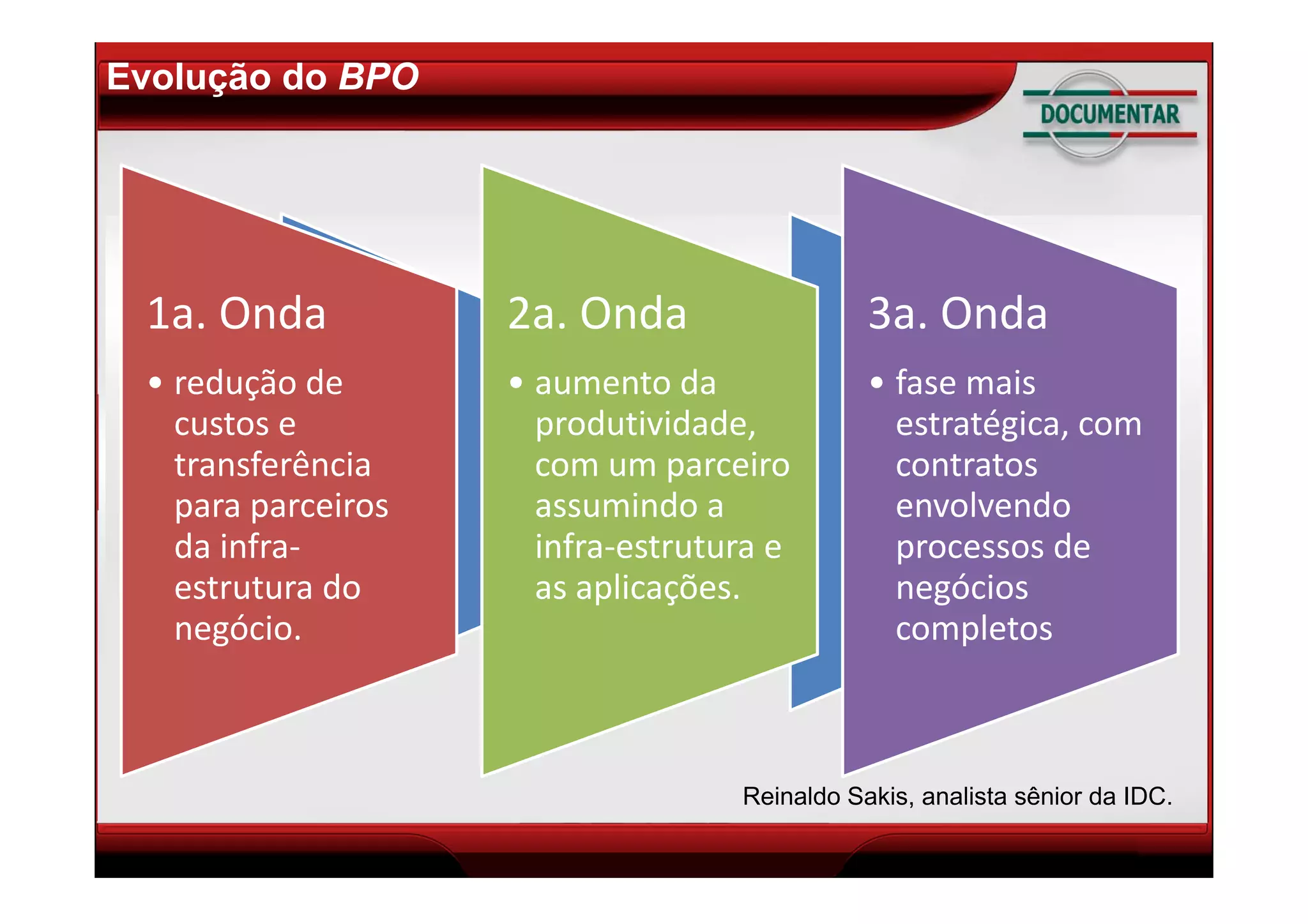 Tutorial BPO - Business Process Outsourcing