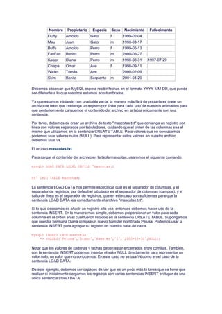 Nombre Propietario Especie Sexo Nacimiento Fallecimento
Fluffy Arnoldo Gato f 1999-02-04
Mau Juan Gato m 1998-03-17
Buffy Arnoldo Perro f 1999-05-13
FanFan Benito Perro m 2000-08-27
Kaiser Diana Perro m 1998-08-31 1997-07-29
Chispa Omar Ave f 1998-09-11
Wicho Tomás Ave 2000-02-09
Skim Benito Serpiente m 2001-04-29
Debemos observar que MySQL espera recibir fechas en el formato YYYY-MM-DD, que puede
ser diferente a lo que nosotros estamos acostumbrados.
Ya que estamos iniciando con una tabla vacía, la manera más fácil de poblarla es crear un
archivo de texto que contenga un registro por línea para cada uno de nuestros animalitos para
que posteriormente carguemos el contenido del archivo en la tabla únicamente con una
sentencia.
Por tanto, debemos de crear un archivo de texto "mascotas.txt" que contenga un registro por
línea con valores separados por tabuladores, cuidando que el orden de las columnas sea el
mismo que utilizamos en la sentencia CREATE TABLE. Para valores que no conozcamos
podemos usar valores nulos (NULL). Para representar estos valores en nuestro archivo
debemos usar N.
El archivo mascotas.txt
Para cargar el contenido del archivo en la tabla mascotas, usaremos el siguiente comando:
mysql> LOAD DATA LOCAL INFILE "mascotas.t
xt" INTO TABLE mascotas;
La sentencia LOAD DATA nos permite especificar cuál es el separador de columnas, y el
separador de registros, por default el tabulador es el separador de columnas (campos), y el
salto de línea es el separador de registros, que en este caso son suficientes para que la
sentencia LOAD DATA lea correctamente el archivo "mascotas.txt".
Si lo que deseamos es añadir un registro a la vez, entonces debemos hacer uso de la
sentencia INSERT. En la manera más simple, debemos proporcionar un valor para cada
columna en el orden en el cual fueron listados en la sentencia CREATE TABLE. Supongamos
que nuestra hermana Diana compra un nuevo hamster nombrado Pelusa. Podemos usar la
sentencia INSERT para agregar su registro en nuestra base de datos.
mysql> INSERT INTO mascotas
-> VALUES('Pelusa','Diana','Hamster','f','2000-03-30',NULL);
Notar que los valores de cadenas y fechas deben estar encerrados entre comillas. También,
con la sentencia INSERT podemos insertar el valor NULL directamente para representar un
valor nulo, un valor que no conocemos. En este caso no se usa N como en el caso de la
sentencia LOAD DATA.
De este ejemplo, debemos ser capaces de ver que es un poco más la tarea que se tiene que
realizar si inicialmente cargamos los registros con varias sentencias INSERT en lugar de una
única sentencia LOAD DATA.
 