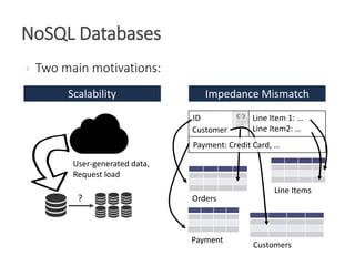 Nosql Database Scalable Image NoSQL Data Stores in Research and Practice - ICDE 2016 Tutorial ...
