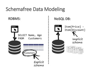 NoSQL Data Stores in Research and Practice - ICDE 2016 Tutorial ...