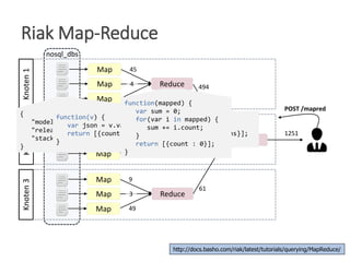 Riak Data Model NoSQL Data Stores in Research and Practice - ICDE 2016 Tutorial ...