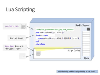 Lua Scripting
Redis Server
Data
SCRIPT LOAD
--lockscript, parameters: lock_key, lock_timeout
local lock = redis.call('get'...