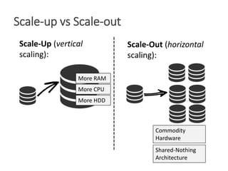 Scale-up vs Scale-out
Scale-Up (vertical
scaling):
More RAM
More CPU
More HDD
Scale-Out (horizontal
scaling):
Commodity
Ha...