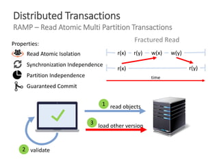 Distributed Transactions
RAMP – Read Atomic Multi Partition Transactions
read objects1
validate2
load other version
3
Prop...
