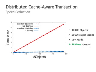 Distributed Cache-Aware Transaction
Speed Evaluation
• 10.000 objects
• 20 writes per second
• 95% reads
 16 times speedup
 