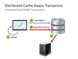 Distributed Cache-Aware Transaction
Combined with RAMP Transactions
read objects1
validate2
load other version3
3
 