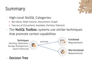  High-Level NoSQL Categories:
 Key-Value, Wide-Column, Docuement, Graph
 Two out of {Consistent, Available, Partition T...