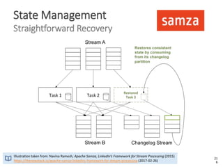 State Management
Straightforward Recovery
Illustration taken from: Navina Ramesh, Apache Samza, LinkedIn’s Framework for S...