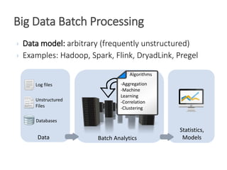  Data model: arbitrary (frequently unstructured)
 Examples: Hadoop, Spark, Flink, DryadLink, Pregel
Big Data Batch Proce...