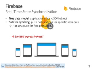 Firebase
Real-Time State Synchronization
Illustration taken from: Frank van Puffelen, Have you met the Realtime Database? ...