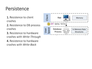 Persistence
Buffer Cache
(Writes)
Database
Process
Disk
Hardware
User
Space
Controller Disk Cache
In Memory Data
Structure...