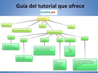 Guía del tutorial que ofrece

 