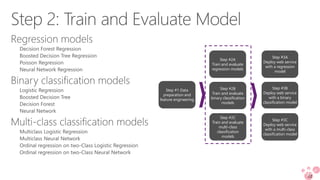 [Tutorial] building machine learning models for predictive maintenance ...