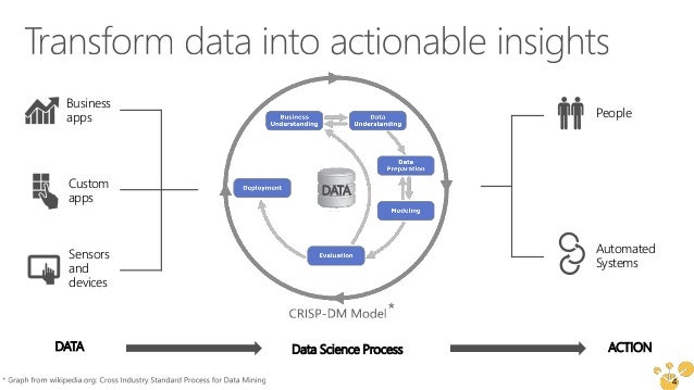 deep learning for predictive maintenance