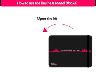 Tutorial Business Model Kit - by @boardofinno
