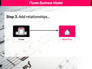 Tutorial Business Model Kit - by @boardofinno
