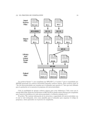 ´
2.2. EL PROCESO DE COMPILACION                                                               13




    Los archivos fuentes *.c son compilados por MPLAB C y el archivo *.asm es ensamblado por
MPASM generando los archivos intermedios llamados archivos objetos. Estos archivos junto al
*.lkr del microcontrolador son tomados por el enlazador para generar el *.hex que ser´ utilizado
                                                                                     a
para la grabaci´n en la memoria de programa del microcontrolador.
               o

    Cabe la posibilidad de agrupar archivos objetos para crear bibliotecas (*.lib) como nos lo
entrega Microchip. Est´s las encontramos en MCC18/lib en donde existen librer´ pre-compiladas
                        a                                                     ıas
para control de perif´ricos de cada microcontrolador y la librer´ est´ndar de C.
                      e                                         ıa   a
    El archivo *lkr contiene informaci´n de la estructura y capacidades del microcontrolador con
                                      o
el cual se est´ trabajando, sirve como plantilla para el enlazador para organizar el c´digo de
              a                                                                         o
programa y datos generados en el proceso de compilaci´n.o
 
