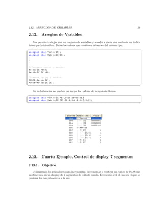 2.12. ARREGLOS DE VARIABLES                                                                29

2.12.       Arreglos de Variables
   Nos permite trabajar con un conjunto de variables y acceder a cada una mediante un ´
                                                                                      ındice
unico que lo identiﬁca. Todos los valores que contienen deben ser del mismo tipo.
 ´
§
unsigned char Vector [5];
unsigned char Matriz [3][3];
.
.
.

// Cargamos vector y matriz :
Vector [0]=156;
Matriz [1][1]=85;

// Leemos vector y matriz :
PORTB = Vector [4];
PORTB = Matriz [0][0];
¦
                                                                                                ¥

    En la declaracion se pueden pre cargar los valores de la siguiente forma:
§
 unsigned char Vector [3]={1 ,0 x10 ,0 b000101 }
 unsigned char Matriz [3][3]={1 ,2 ,3 ,4 ,5 ,6 ,7 ,8 ,9};
¦
                                                                                                ¥




2.13.       Cuarto Ejemplo, Control de display 7 segmentos

2.13.1.     Objetivo

   Utilizaremos dos pulsadores para incrementar, decrementar o resetear un conteo de 0 a 9 que
mostraremos en un display de 7 segmentos de c´todo com´n. El reseteo ser´ el caso en el que se
                                             a         u                 a
presiona los dos pulsadores a la vez.
 