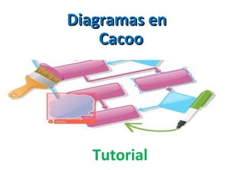 Diagramas en
    Cacoo




   Tutorial
 