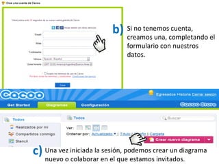 b) Si no tenemoscompletando el
                            creamos una,
                                          cuenta,
...