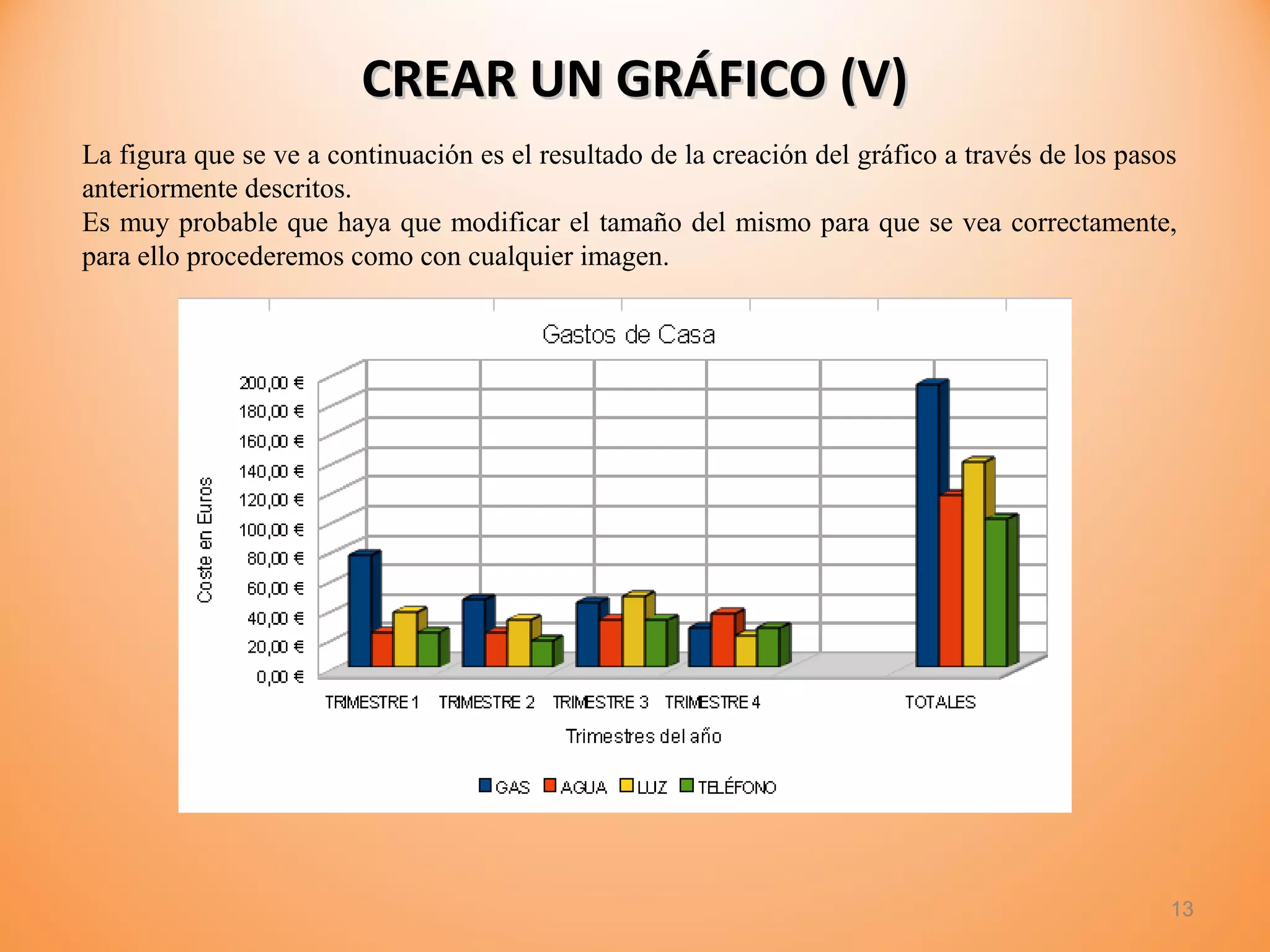 CREAR UN GRÁFICO (V)CREAR UN GRÁFICO (V)
13
La figura que se ve a continuación es el resultado de la creación del gráfico a través de los pasos
anteriormente descritos.
Es muy probable que haya que modificar el tamaño del mismo para que se vea correctamente,
para ello procederemos como con cualquier imagen.
 