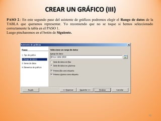 Tutorial calc open office fórmulas - funciones - gráficos - 1° año | PPT