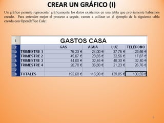 Tutorial calc open office fórmulas - funciones - gráficos - 1° año | PPT