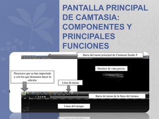PANTALLA PRINCIPAL
DE CAMTASIA:
COMPONENTES Y
PRINCIPALES
FUNCIONES
 