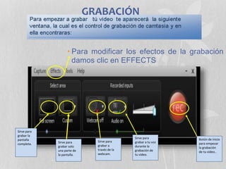GRABACIÓN
Sirve para
grabar la
pantalla
completa. Sirve para
grabar solo
una parte de
la pantalla.
Sirve para
grabar a
través de la
webcam.
Sirve para
grabar a tu voz
durante la
grabación de
tu video.
Botón de inicio
para empezar
la grabación
de tu video..
• Para modificar los efectos de la grabación
damos clic en EFFECTS
 