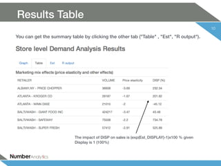 Results Table 
10 
You can get the summary table by clicking the other tab ("Table" , "Est", "R output"). 
The impact of DISP on sales is (exp(Est_DISPLAY)-1)x100 % given 
Display is 1 (100%) 
 