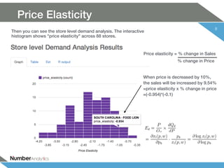 Store level Demand Analysis using Bayesian Log-linear model | PDF