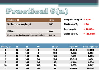 Radius, R

12m

Tangent length = 12m

Deflection angle , θ

900

Chainage T 1

= 8m

Arc length

= 18.85m

Chainage T 2

= 26.85m

Offset

2m

Chainage intersection point, I

20 m

Offset, Y
0
2
4
6
8
10
12

R
12
12
12
12
12
12
12

R2
144
144
144
144
144
144
144

Y2
0
4
16
36
64
100
144

R2-Y2
144
140
128
108
80
44
0

√(R2-Y2)
12.000
11.832
11.314
10.392
8.944
6.633
0.000

X= R-√(R2-Y2)
0.000
0.168
0.686
1.608
3.056
5.367
12.000

 