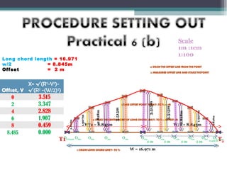 8.845m

O8m

O6m

O4m

1.907m

W/2 = 8.845m
O2m

O0m
2m
W = 16.971 m

O2m
O4m
O6m
O8m
2m
2m
2m

2.828m

W/2 = 8.845m

3.515m

3.515m

3.515m

2.828m

1.907m

X= √(R2-Y2)Offset, Y √(R2 -(W/2)2)
3.515
0
3.347
2
2.828
4
1.907
6
0.459
8
0.000
8.485
O
T1

2.828m

Long chord length = 16.971
w/2
= 8.845m
Offset
= 2 m

2.828m

Scale
1m :1cm
1:100

O8.845m
T

0.459 m

2

 