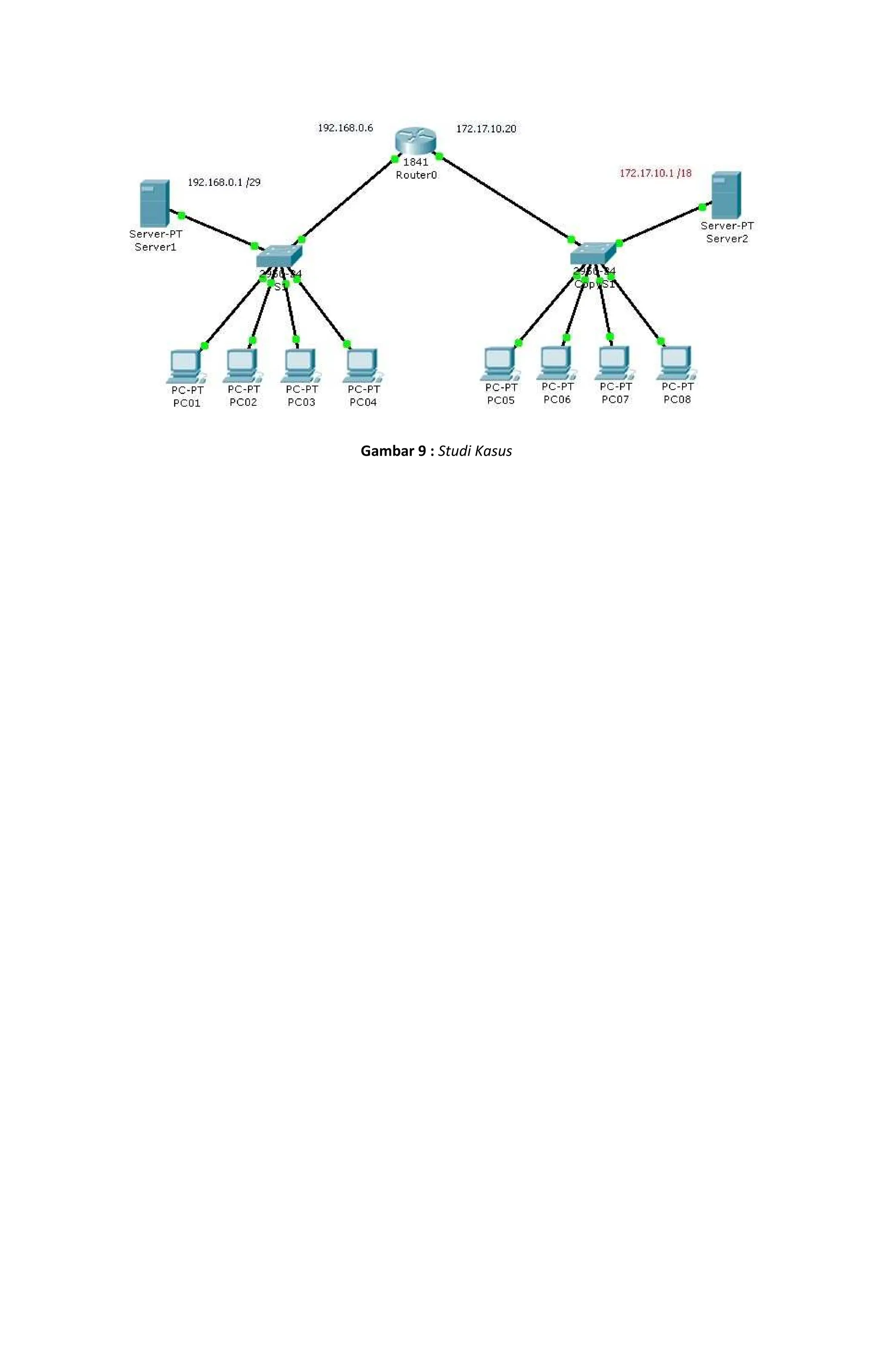 Gambar 9 : Studi Kasus
 