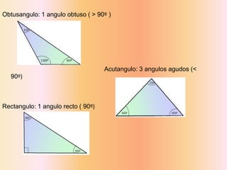 Obtusangulo: 1 angulo obtuso ( > 90º )




                                    Acutangulo: 3 angulos agudos (<
   90º)



Rectangulo: 1 angulo recto ( 90º)
 